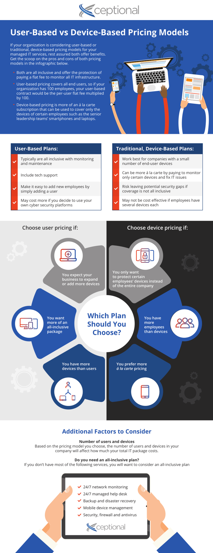 [Infographic] User-Based vs Device-Based Pricing Models