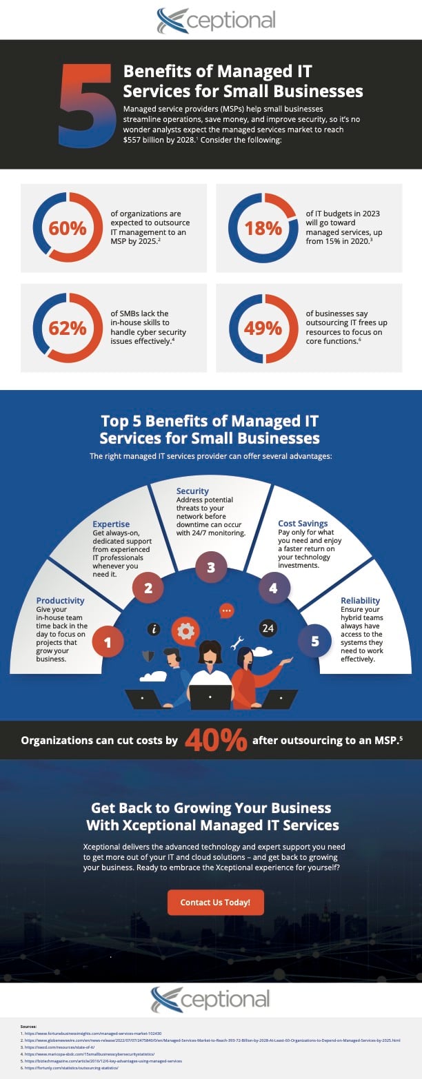 xceptional_infographic_benefitsmanagedit
