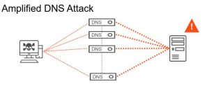 DDoS: It’s not a matter of if, but when