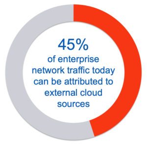 Five cloud trends that will impact your 2019 plans