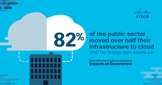 Cisco's Annual Cybersecurity Report: Impacts on Government