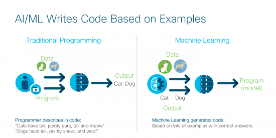 Machine Learning is NOT Rocket Science