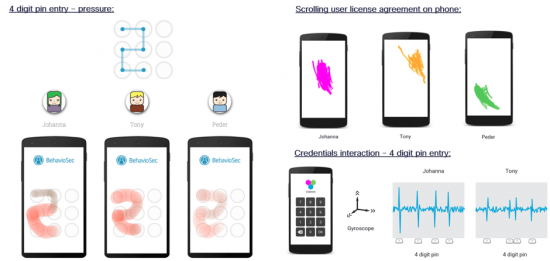 BehavioSec Fires Up Next-Gen Cybersecurity Solutions with Behavioral Biometrics