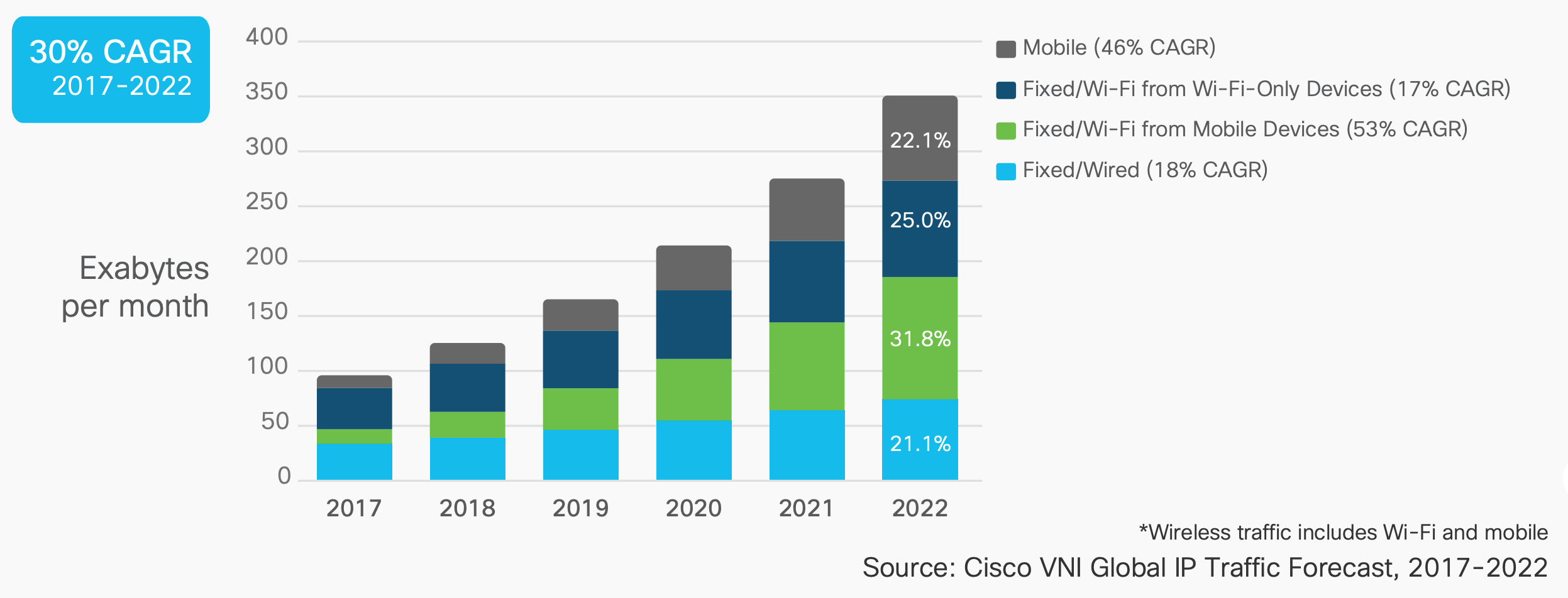WiFi’s new 6 GHz spectrum is a new frontier