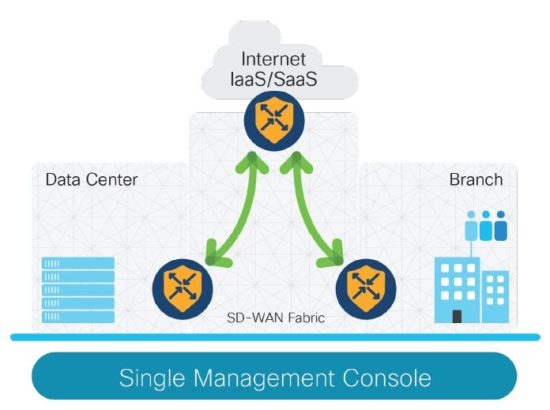 SD-WAN Security: Built-in is better than bolt-on