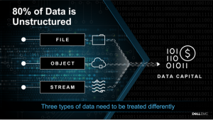 Building the Platform for Data Capital