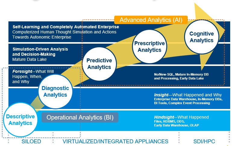 The Rise of Deep Learning in the Enterprise