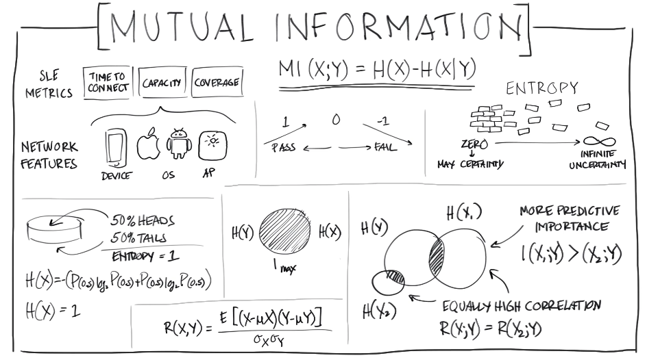 Exploring an AI foundation for Networking in the IoT Age